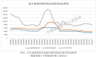 管家婆2024资料精准大全,风口财报｜玻纤产品毛利率走低，净利润砍半下滑，中国巨石如何穿越周期？