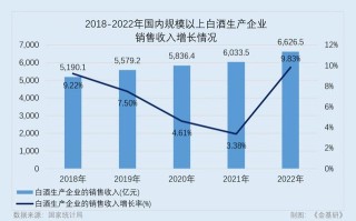 郎酒股份：重阳“登高”天富产区投产 五代上市赋能“三大价值”