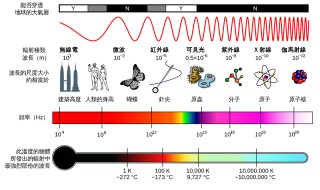 白小姐一肖一码100正确,科学家研发智能节能窗新材料，让建筑更智能，更节能！