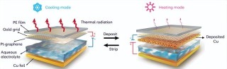 白小姐一肖一码100正确,科学家研发智能节能窗新材料，让建筑更智能，更节能！