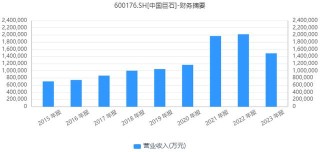 管家婆2024资料精准大全,风口财报｜玻纤产品毛利率走低，净利润砍半下滑，中国巨石如何穿越周期？