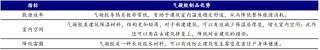 开源证券：气凝胶或迎来放量元年，千亿级大市场蓄势待发