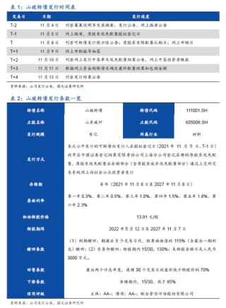 新澳天天开奖资料大全最新,冉冉升起的玻纤二线龙头-山玻转债申购价值分析