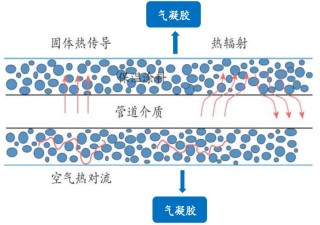 开源证券：气凝胶或迎来放量元年，千亿级大市场蓄势待发