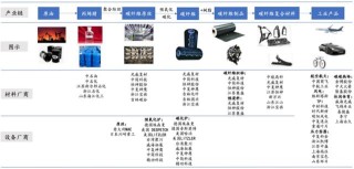 “新材料之王”碳纤维：2025市场近250亿、风电领域年均增长达84%