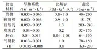 2024一码一肖100精准准确,为什么保温杯真空层可以保温？与保温棉等产品有啥区别？