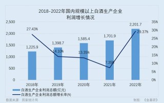 郎酒股份：重阳“登高”天富产区投产 五代上市赋能“三大价值”