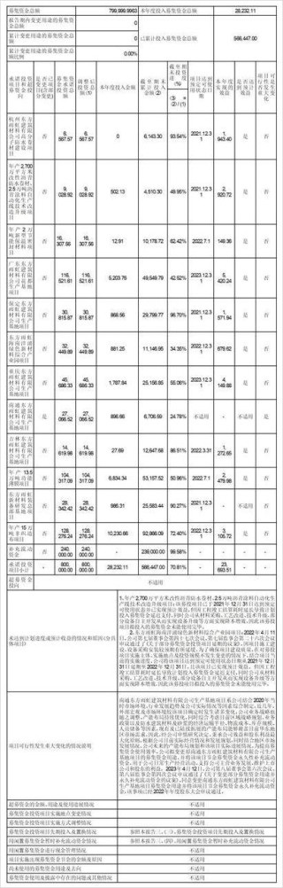 二四六香港资料期期准2024,北京东方雨虹防水技术股份有限公司2023半年度报告摘要