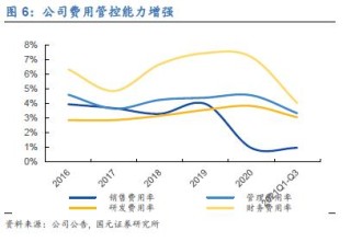 新澳天天开奖资料大全最新,冉冉升起的玻纤二线龙头-山玻转债申购价值分析