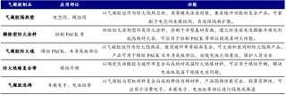 开源证券：气凝胶或迎来放量元年，千亿级大市场蓄势待发