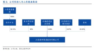 冉冉升起的玻纤二线龙头-山玻转债申购价值分析