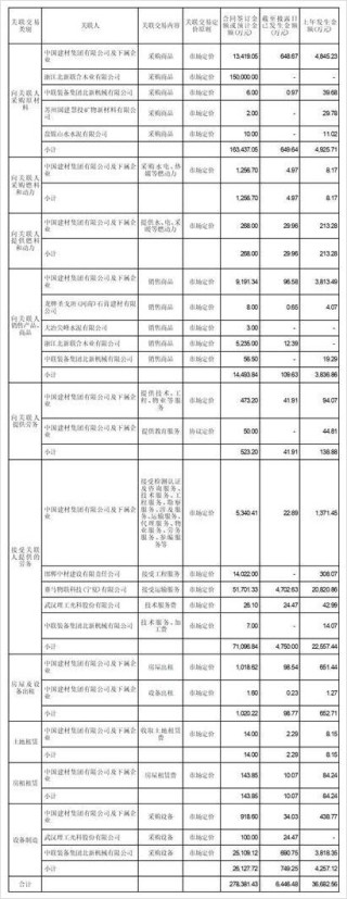 证券代码：000786 证券简称：北新建材 公告编号：2024-006