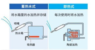 2024年澳彩免费公开资料,日本正淘汰储热马桶盖，你却疯狂盘它！大错特错