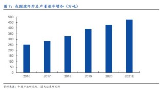 冉冉升起的玻纤二线龙头-山玻转债申购价值分析