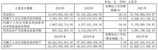 管家婆2024资料精准大全,风口财报｜玻纤产品毛利率走低，净利润砍半下滑，中国巨石如何穿越周期？