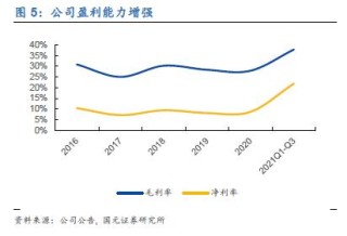 新澳天天开奖资料大全最新,冉冉升起的玻纤二线龙头-山玻转债申购价值分析