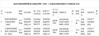 「济南」2023年第一批建筑节能保温材料产品质量市级监督抽查结果