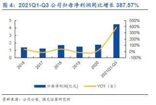 冉冉升起的玻纤二线龙头-山玻转债申购价值分析