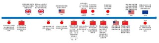 “新材料之王”碳纤维：2025市场近250亿、风电领域年均增长达84%