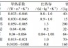 澳门今期开码结果开奖今晚,为什么保温杯真空层可以保温？与保温棉等产品有啥区别？